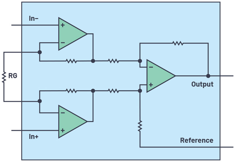 A New Variation of the Classic Instrumentation Amplifier